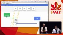 J-Fall 2017 – Ray Tsang & Matt Feigal – Troubleshooting & Debugging Microservices in Kubernetes