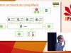 J-Fall 2017 Sander Uiterkamp & Jeroen Resoort – A journey from batch to streaming with Kafka Streams