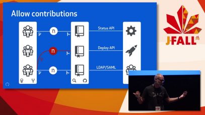 J-Fall 2017 Speaker Bas Peters – Inner Source: practices of open source used internally