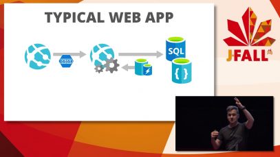 J-Fall 2017 Speaker Oleg Šelajev – Performance pipeline and Java performance tools