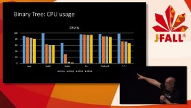 J-Fall 2017 Speaker Steve Poole – Java in the 21st Century: are you thinking far enough ahead?