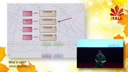 J-Fall 2015 Speaker Jakub Marchwicki – What is code?
