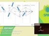 J-Spring 2018: Daniel Bryant – Continuous Delivery Patterns for Modern Architecture and Java