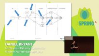 J-Spring 2018: Daniel Bryant – Continuous Delivery Patterns for Modern Architecture and Java