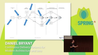J-Spring 2018: Daniel Bryant – Continuous Delivery Patterns for Modern Architecture and Java