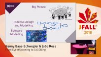 J-Fall 2018: Kenny Baas-Schwegler & João Rosa – From EventStorming to CoDDDing