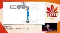 J-Fall 2018: Jelle Voost – Streaming data with Kafka and Akka