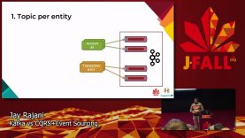 J-Fall 2019: Jay Rajani – Kafka vs CQRS+Event Sourcing