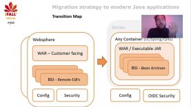 J-Fall Virtual 2020: Duncan Bloem – Migration strategy from (10-15yr) old Java-EE app to modern cloud native apps
