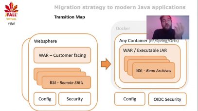 J-Fall Virtual 2020: Duncan Bloem – Migration strategy from (10-15yr) old Java-EE app to modern cloud native apps