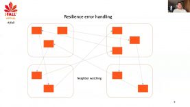 J-Fall Virtual 2020: Igmar Palsenberg – Shifting gear, A Reactive Story in Banking