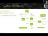 Future Tech 2021: Michael R. Bentley – The versatility of azure native logging & monitoring