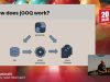 J-Fall 2023: Do you really need Hibernate? – Simon Martinelli