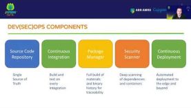 J-Spring 2021: Melissa McKay – DevOps Tools for Java Developers – Spring Cleaning