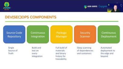 J-Spring 2021: Melissa McKay – DevOps Tools for Java Developers – Spring Cleaning