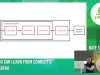 J-Spring 2022: Kate Stanley – What you can learn from Connect’s use of Kafka