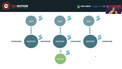 TEQnation 2021 – Nadia Alshahwan – Improving the Quality of Apps at Facebook with Virtual Alpha