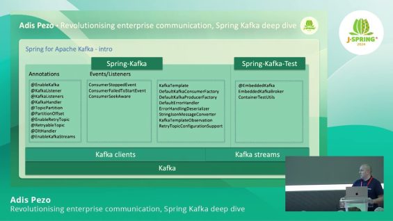J-Spring 2024: Revolutionising enterprise communication, Spring Kafka deep dive – Adis Pezo